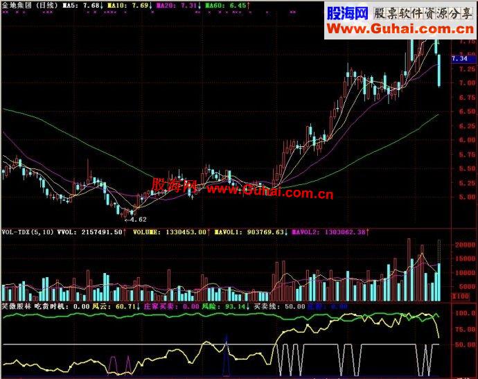 通达信2指标—笑傲股林副图公式