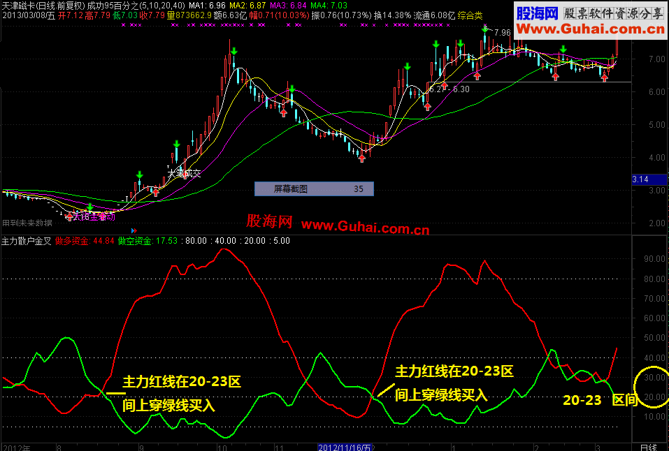 通达信多空资金金叉公式。超级好用