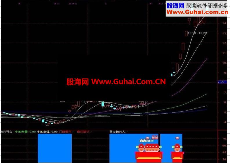 通达信寻宝状元指标公式(源码,副图)