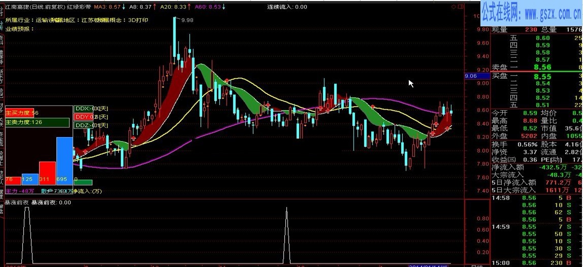 通达信暴涨前夜指标公式