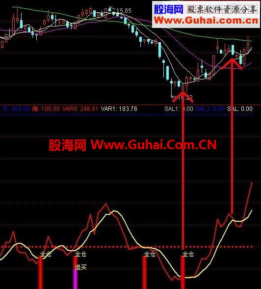 通达信超准全仓买入公式
