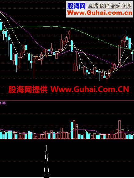通达信三增三阳指标公式