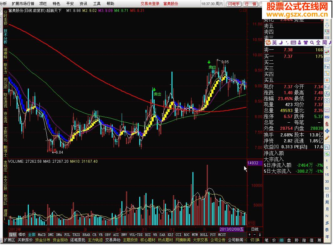 通达信超赢天下主图指标公式及选股公式