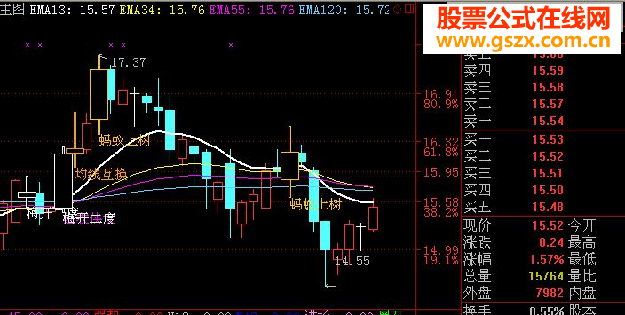 通达信135均线里的梅开二度选股