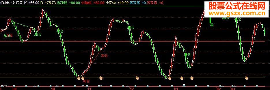 SKDJ半小时底背离金叉小时底部金叉的公式