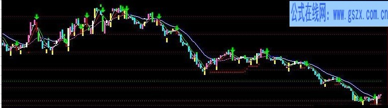发一个自用通信达公式