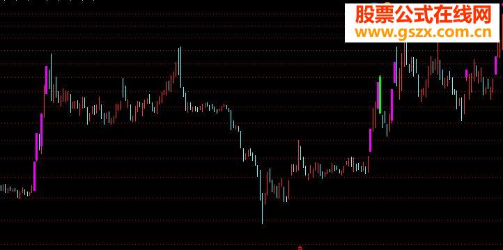通达信显示涨停跌停的指标公式