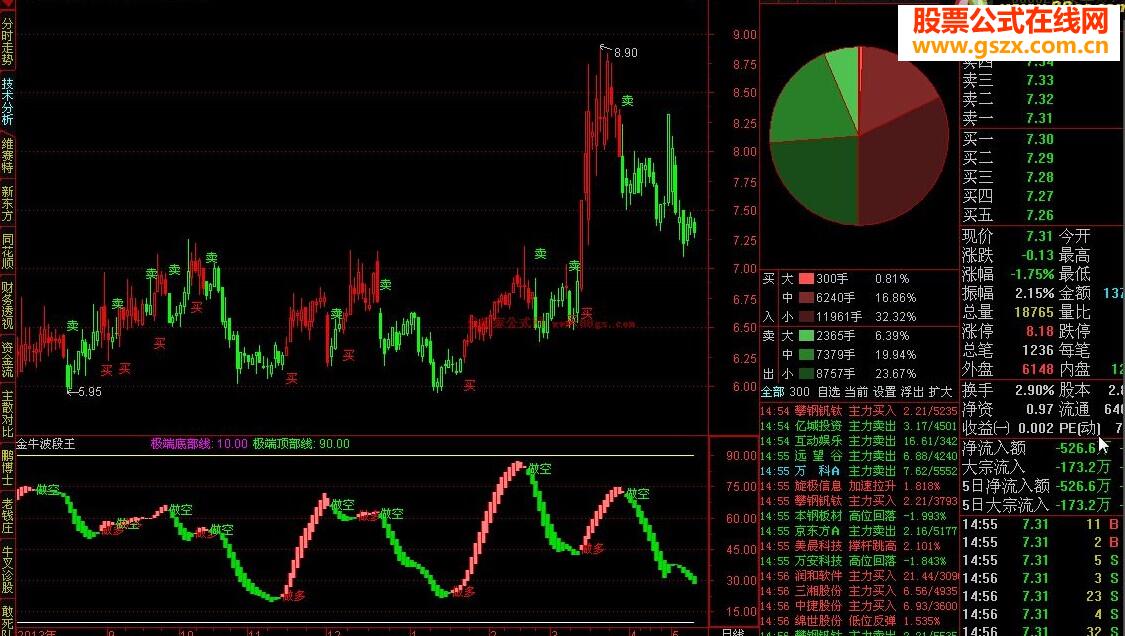 通达信金牛波段王源码