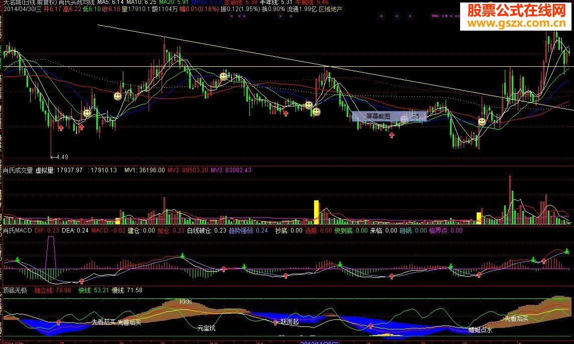 通达信精品顶底无极指标公式