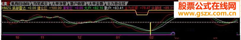 黑马战歌指标公式