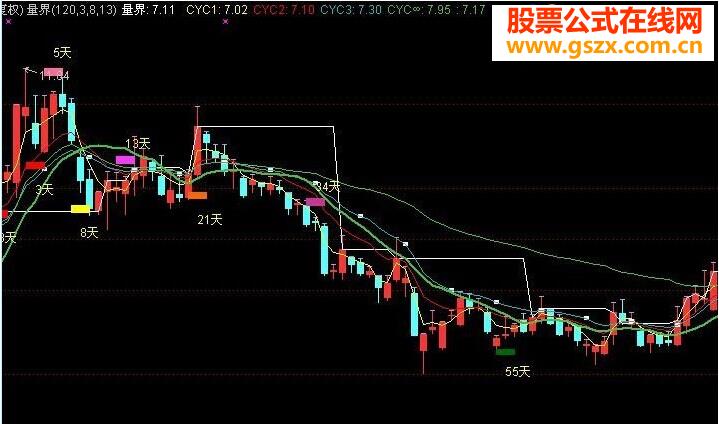 量界加神奇数字指标
