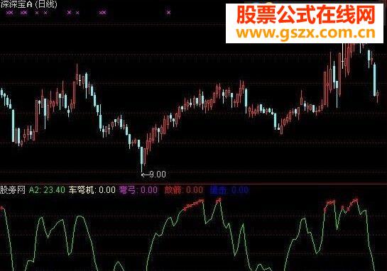 战国箭雨指标副图源码