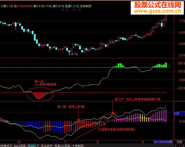 强弱柱子不敢 成功率100%敢说成功率70%副图源码