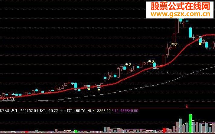 优化太极量副图源码