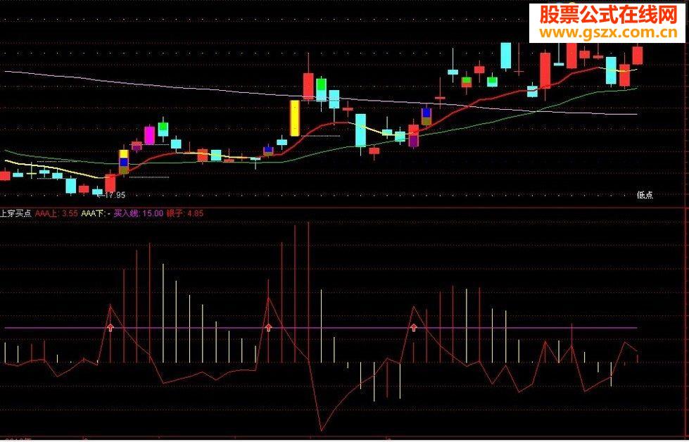 通达信买点公式《上穿买入》