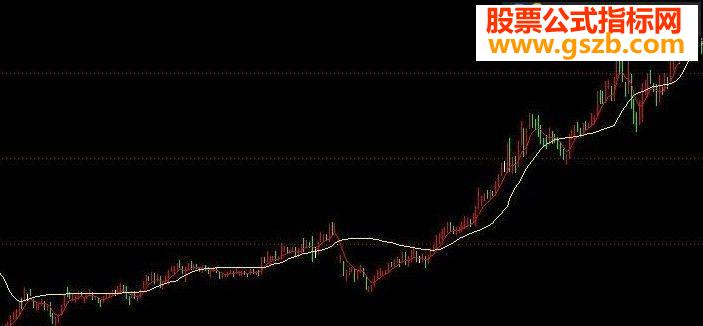 抓超牛股利器(主图)源码