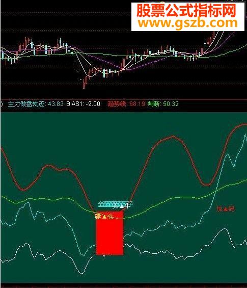主力做盘判断源码