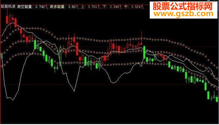 自用大智慧指标:能量轨道