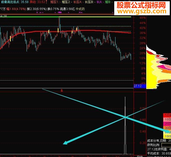 趋势回踩买入点