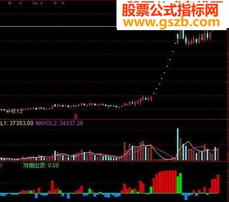 通达信 同花顺 主力控盘分析指标公式