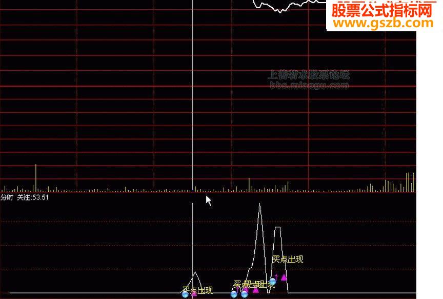 自己使用的一个分时买点指标,分享给大家!