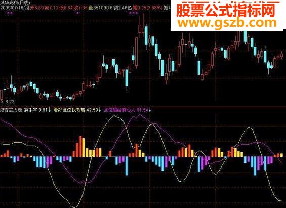 跟着主力走吃喝不用愁