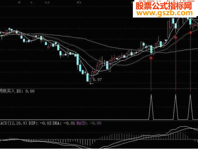 阴线买股法 三日3%