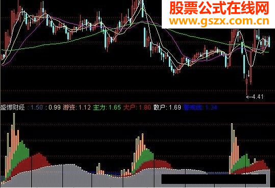 持仓比例指标公式(源码副图)