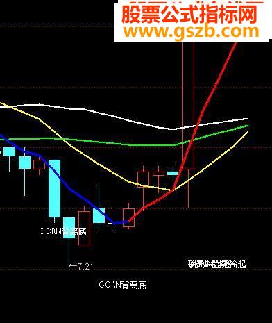 捕捉暴涨指标公式源码