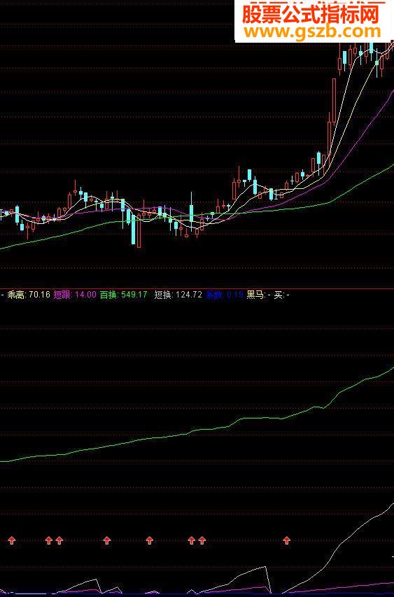 通达信抓住黑马指标公式不错可以用用