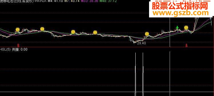 周期共振选股公式通达信软件