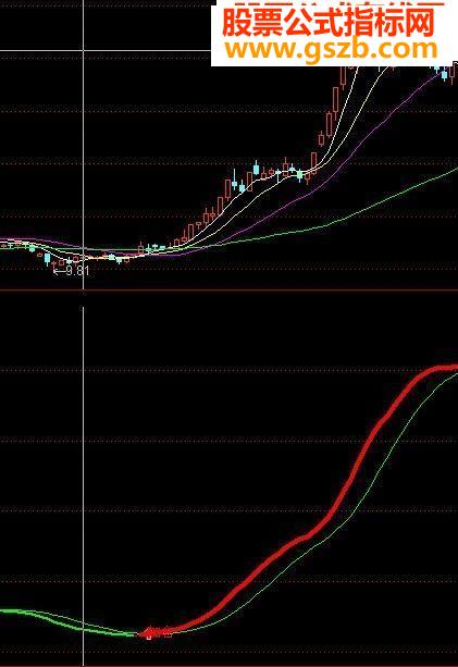 T加仓无未来金叉买入加仓提示进入上升途道