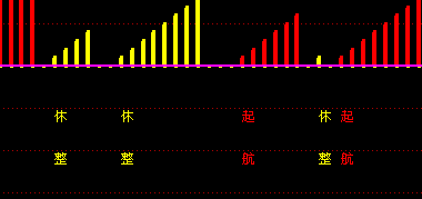 股海扬帆 怎么操作一个股票的思路!