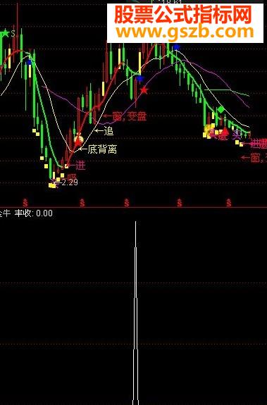 通达信丰收金牛(月线选相当不错)