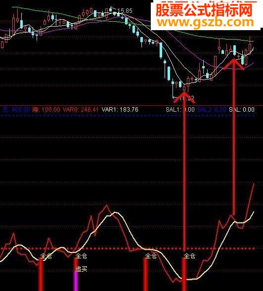 通达信超准全仓买入公式源码