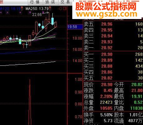 强势出击不是好公式我不发,作为 礼物呈现给大家(高成功率,无未来)