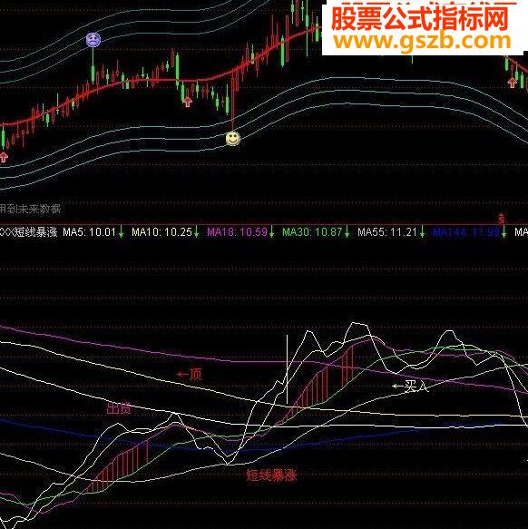 通达信短线暴涨副图源码