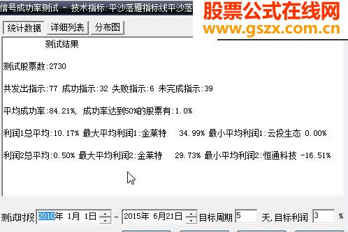 大智慧版本平沙落雁5天3%成功率84%