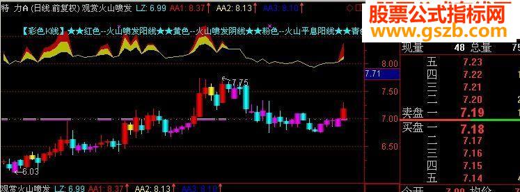 通达信《观赏火山喷发》主图指标公式