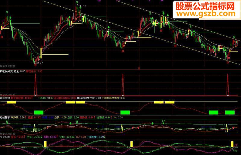 通达信超棒的副图指标--短线胜手源码副图