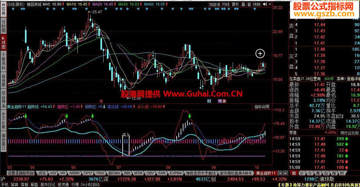 同花顺黄金趋势公式