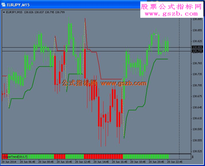 mt4supertrend