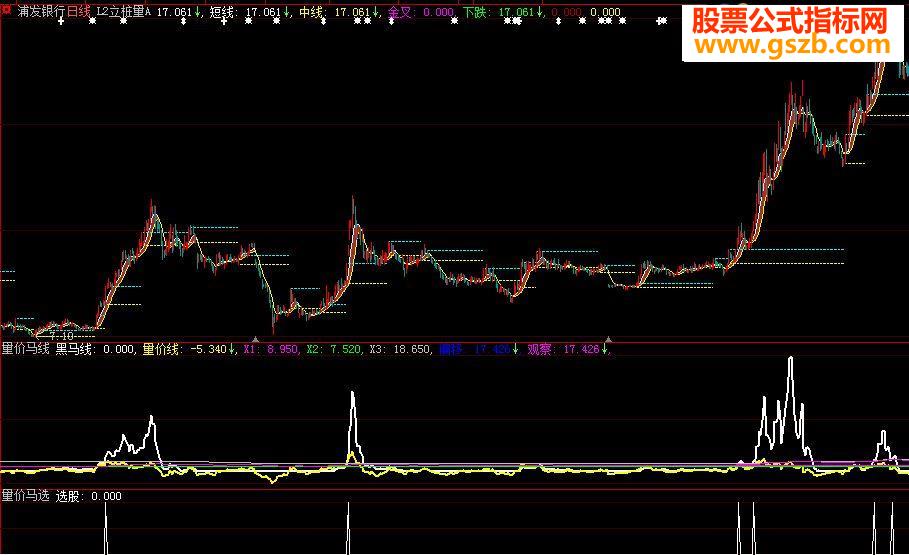 通达信量价线副图选股截图大智慧通达信源码