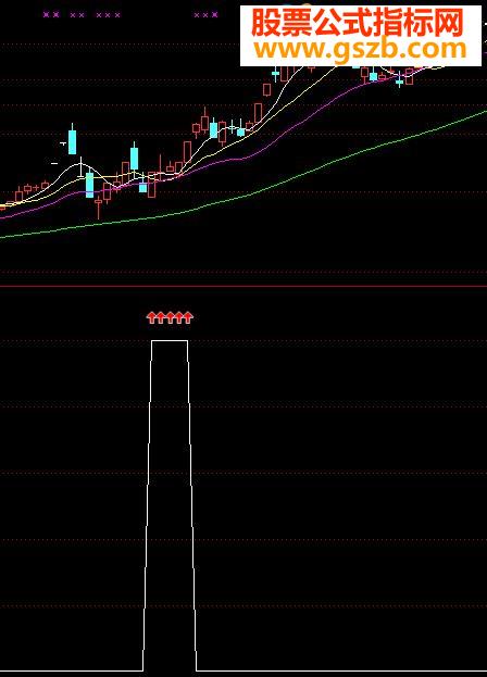 通达信老鸭头选股公式组源码