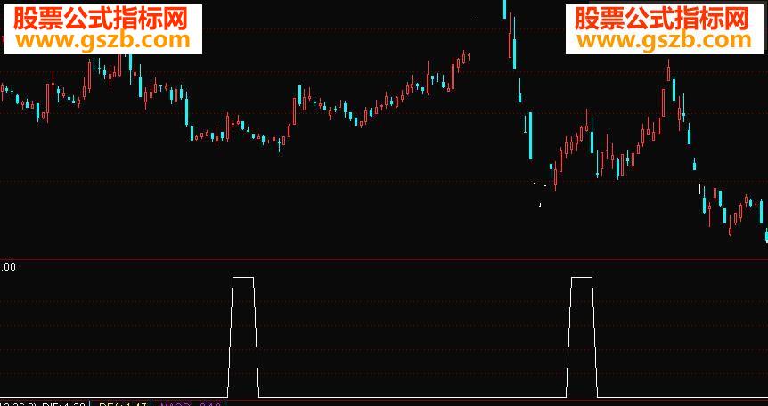 通达信老鸭头选股+主图+副图公式源码