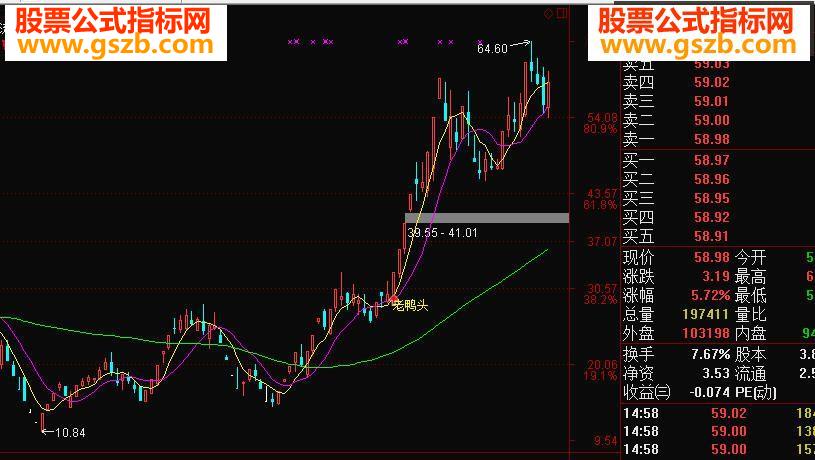 通达信老鸭头选股+主图+副图公式源码