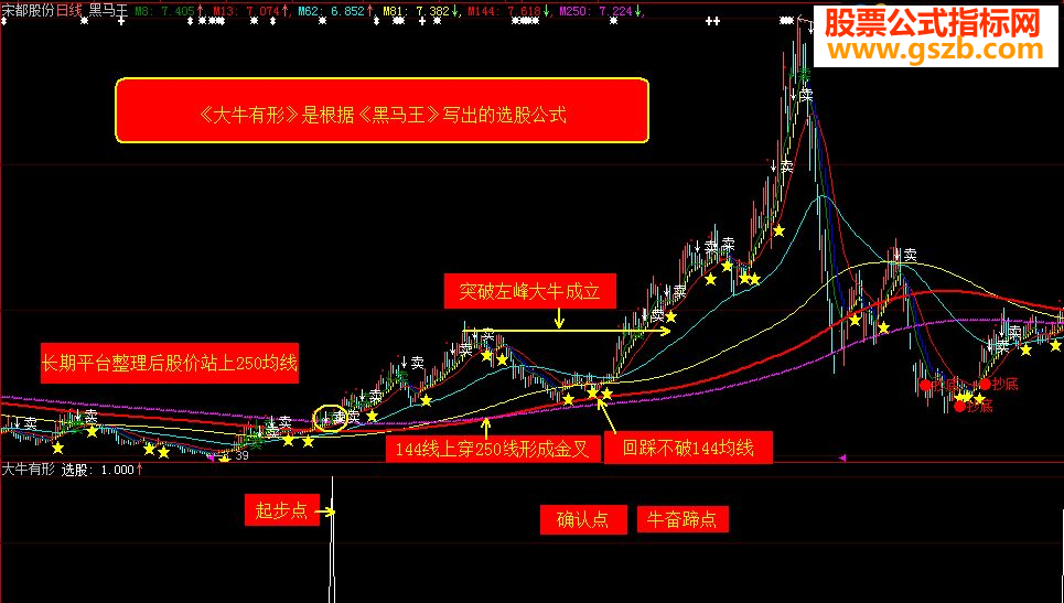 通达信《大牛有形》通达信加密公式