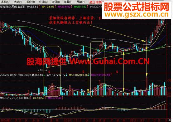 通达信寻找黑马公式 获利30%预警选股器