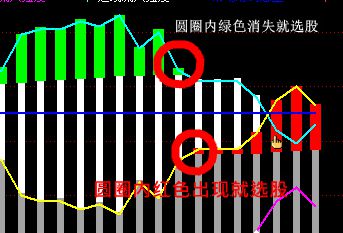 通达信筹码估算源码副图