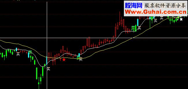 同花顺BS点买卖指标公式